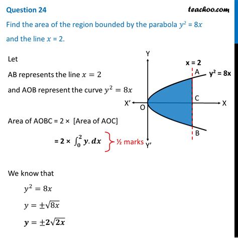 from 0 to 6. . Find the area of the region bounded